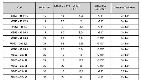 ROBINET CU BILA CU 3 CAI 11/2 FE VBG3-25/6.3 HONEYWELL-RESIDEO [1]
