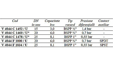 VENTIL ZONA MOTORIZAT CU 3 CAI CU RESORT ARC DN25 V4044F1034/U HONEYWELL [1]