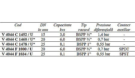 VENTIL ZONA MOTORIZAT CU 3 CAI CU RESORT ARC DN20 V4044F1000/U HONEYWELL [1]