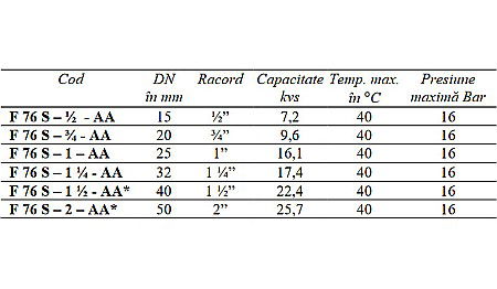 FILTRU FIN CU AUTOCURATARE 11/2 FE F76S-11/2-AA HONEYWELL [1]