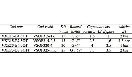 VENTIL LINIAR CU 3 CAI DE REGLAJ 1/2 FE VXE15B2.5OF HONEYWELL [1]