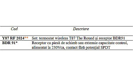 TERMOSTAT SMART WIRELESS Y87RF2024 HONEYWELL [1]