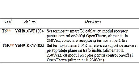 TERMOSTAT SMART CU FIR LYRIC T6 Y6H810WF1034 HONEYWELL [2]
