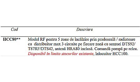CONTROLLER WIRELESS PENTRU INCALZIRE IN PARDOSEALA HCC80 HONEYWELL [1]