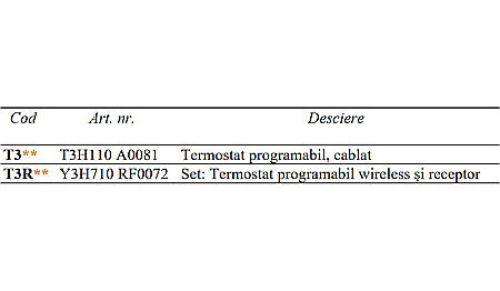TERMOSTAT PROGRAMABIL CU FIR T3H110A0081 HONEYWELL [1]