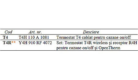 TERMOSTAT PROGRAMABIL CU FIR T4 HONEYWELL [1]
