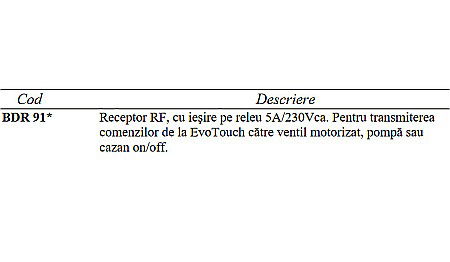 RECEPTOR RF CU RELEU FARA FIR BDR91 HONEYWELL [1]