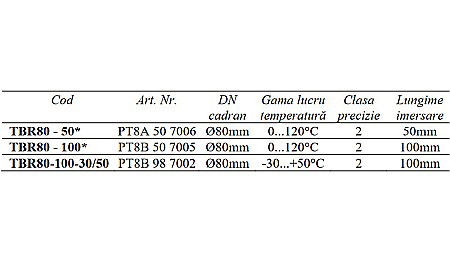 TERMOMETRU RADIAL 0-120 GRADE DN80 CU TEACA 1/2 TBR80-50 FIMET [1]