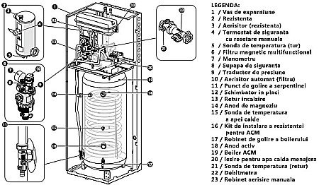 PACHET POMPA DE CALDURA ARISTON NIMBUS COMPACT 150 S NET MONOFAZAT 3302230 [8]