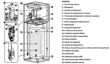PACHET POMPA DE CALDURA ARISTON NIMBUS COMPACT 80 M-T NET TRIFAZAT 3300860 [8]