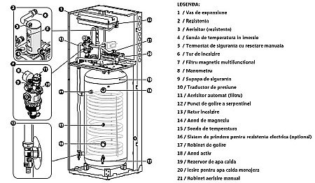 PACHET POMPA DE CALDURA ARISTON NIMBUS COMPACT 120 M-T NET TRIFAZAT 3301864 [8]