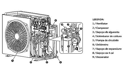 PACHET POMPA DE CALDURA ARISTON NIMBUS COMPACT 150 M-T NET TRIFAZAT 3301868 [10]