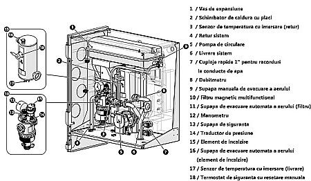 PACHET POMPA DE CALDURA ARISTON NIMBUS PLUS 50 S NET MONOFAZAT 3301887 [8]