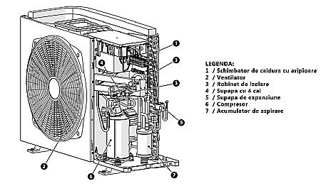 PACHET POMPA DE CALDURA ARISTON NIMBUS M HYBRID 120 T NET R32 TRIFAZAT CU CENTRALA TERMICA GENUS ONE+ 35 KW [10]