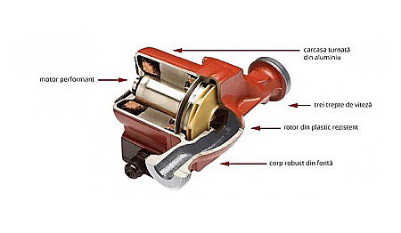POMPA CIRCULATIE 25-40-130 GPA II ELECTRONIC WEBERMAN/FERRO 0603W [3]