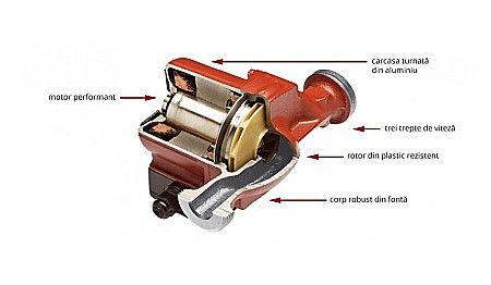 POMPA CIRCULATIE 25-60-180 GPA II ELECTRONIC WEBERMAN/FERRO 0602W [3]