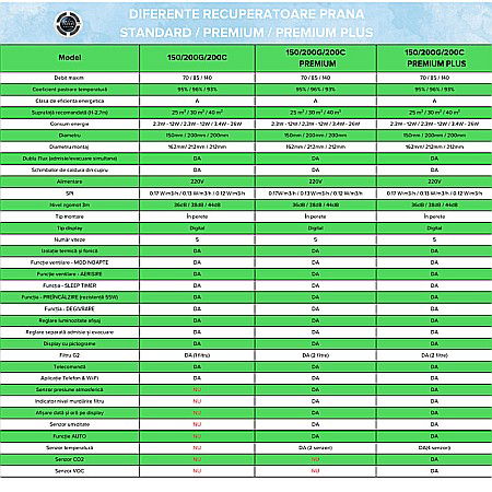 RECUPERATOR CALDURA PRANA 150 PREMIUM PLUS [14]