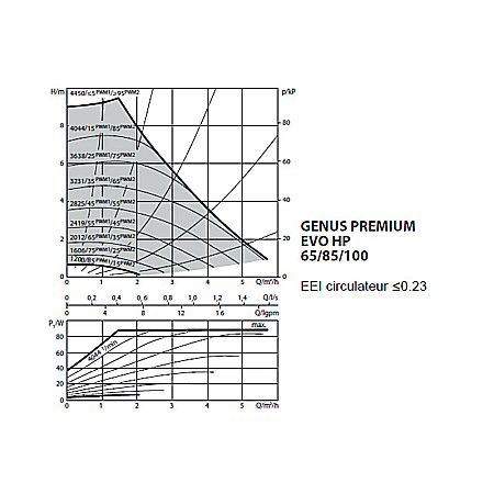 POMPA MODULANTA PENTRU ARISTON HP 85-100 [1]