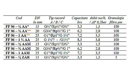 FILTRU PURJARE SI SITA INOX 1/2 FF06-1/2AA HONEYWELL [1]