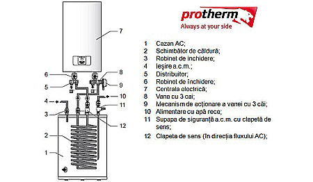 CENTRALA TERMICA ELECTRICA PROTHERM RAY 9 KE 14 EU [5]