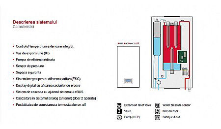 CENTRALA TERMICA ELECTRICA PROTHERM RAY 21 KE 14 EU [6]