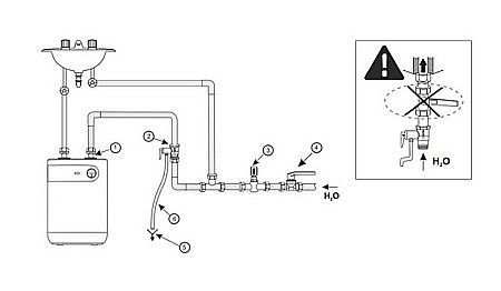 BOILER TESY ELECTRIC 5L GCU 0515 M02 RC RC CL-B 412141 COMPACT MONTAJ SUB CHIUVETA [1]