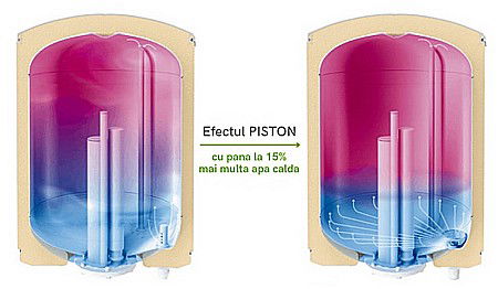 BOILER TESY BILIGHT CU O SERPENTINA EXTINSA STANGA 150L GCV9SL 150 44 20 B11 TSRCP [6]