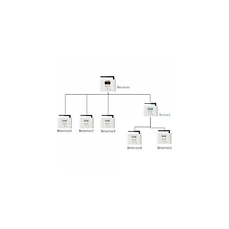 LORA ELECTROVANA 3/4 + SENZOR GAZ SICURGAS [4]