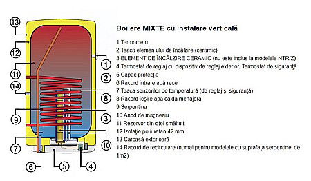 BOILER ELECTRIC DRAZICE OKCE 160 LITRI 1106108101 [1]