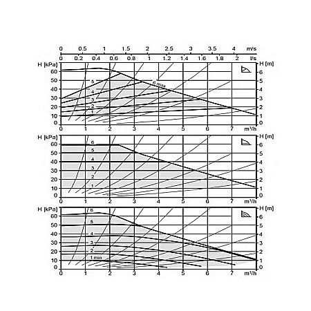 POMPA ELECTRONICA RECIRCULARE BIRAL MODULA 25-6 180 BLUE R 11/2 180MM 230V APA CALDA CONSUM PROTECTIE MOTOR SI AFISARE STARE FUNCTIONARE [1]