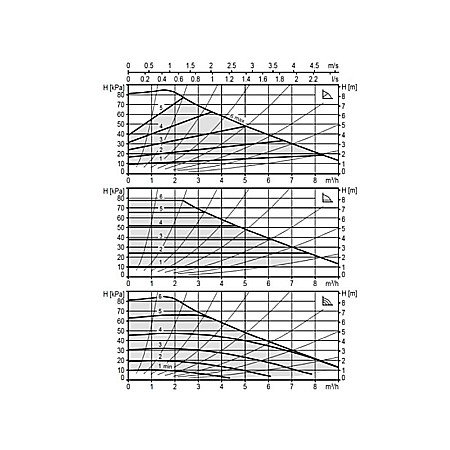 POMPA CIRCULATIE ELECTRONICA BIRAL MODULA 25-10 180 RED 180MM 230V ROTOR UMED PENTRU INSTALATII INCALZIRE [1]