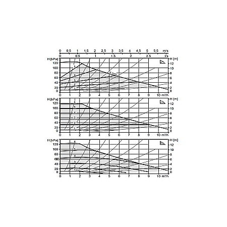 POMPA CIRCULATIE ELECTRONICA BIRAL MODULA 25-12 180 RED 180MM 230V ROTOR UMED PENTRU INSTALATII INCALZIRE [1]