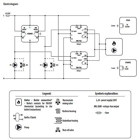 PACHET TERMOSTAT AMBIENTAL SALUS IT500, CONTROL PRIN INTERNET A 2 ZONE CU 2 POMPE DE CIRCULATIE [1]