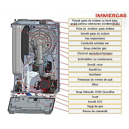 CENTRALA TERMICA PE GAZ IMMERGAS VICTRIX TERA 32 V2 IN CONDENSATIE KIT EVACUARE INCLUS [4]