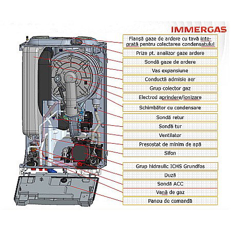 Centrala termica pe gaz in condensare IMMERGAS VICTRIX TERA 35 PLUS V2, doar incalzire, kit de evacuare inclus [3]