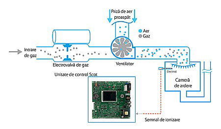 CENTRALA TERMICA PE GAZ IN CONDENSATIE DAIKIN D2CND 24 KW KIT EVACUARE INCLUS [5]