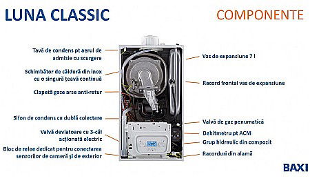 CENTRALA TERMICA PE GAZ IN CONDENSATIE BAXI LUNA CLASSIC 28 INT-B KIT EVACUARE INCLUS [3]