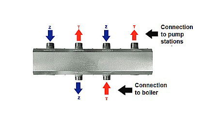 DISTRIBUITOR COLECTOR 3 CIRCUITE REGULUS DEBIT MAXIM 2M3/H HV 60/125-3 9508 [1]