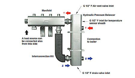 BUTELIE EGALIZARE PRESIUNE 2 REGULUS DEBIT MAXIM 8M3/H 17598 [1]