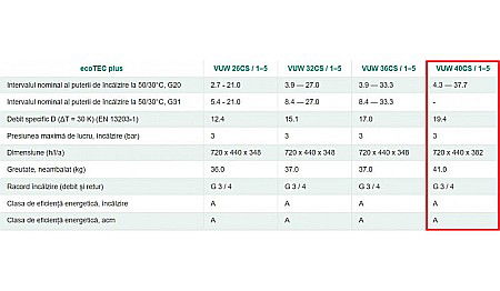 CENTRALA TERMICA PE GAZ IN CONDENSARE VAILLANT ECOTEC PLUS VUW 40CS/1-5 40 KW KIT EVACUARE INCLUS [6]