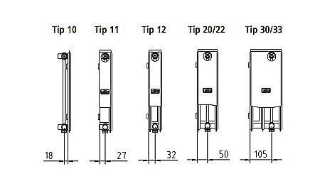 RADIATOR OTEL KERMI THERM X2 FK 22 300 1600 [2]