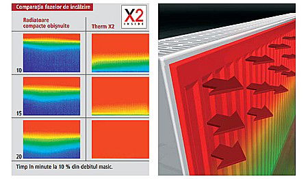 RADIATOR OTEL KERMI THERM X2 FK 22 300 3000 [3]