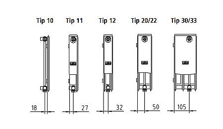 RADIATOR OTEL KERMI THERM X2 FK 22 900 700 [2]