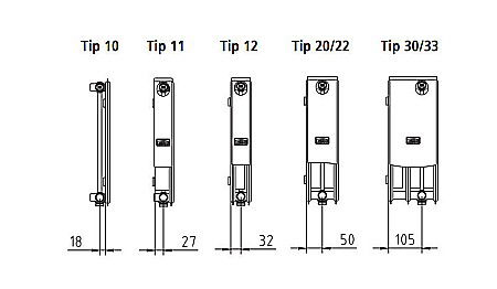 RADIATOR OTEL KERMI THERM X2 FK 33 600 1300 [1]