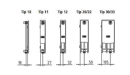 RADIATOR OTEL KERMI THERM X2 FK 33 600 1800 [1]