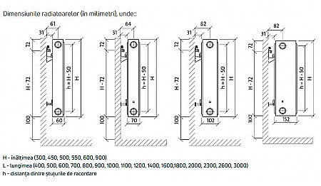 Radiator PURMO din otel 22 300 500 10 ani garantie [3]