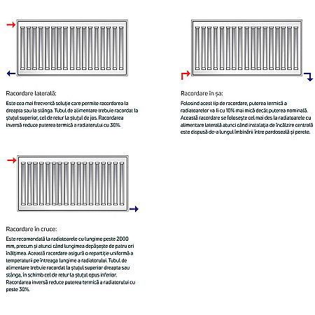 Radiator PURMO din otel 22 500 1800 - 10 ani garantie [4]