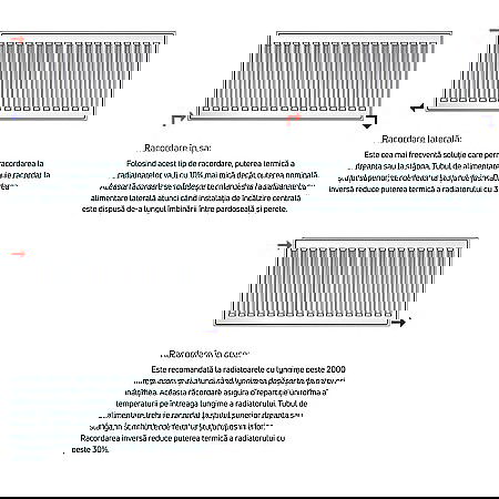 Radiator PURMO din otel 22 900 1600 - 10 ani garantie [4]