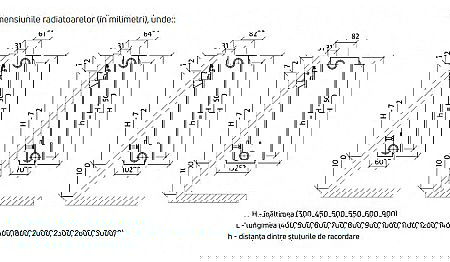 Radiator PURMO din otel 33 450 800 - 10 ani garantie [3]