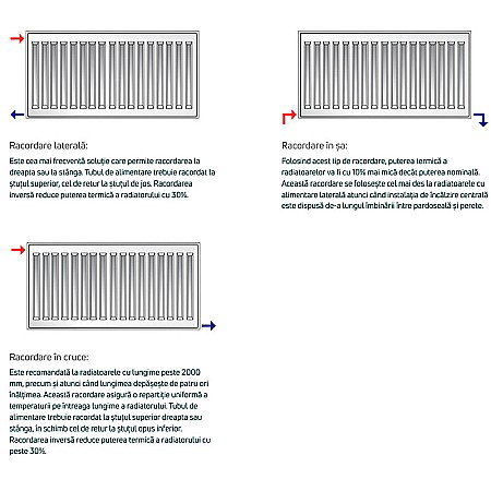Radiator PURMO din otel 33 450 1000 - 10 ani garantie [4]
